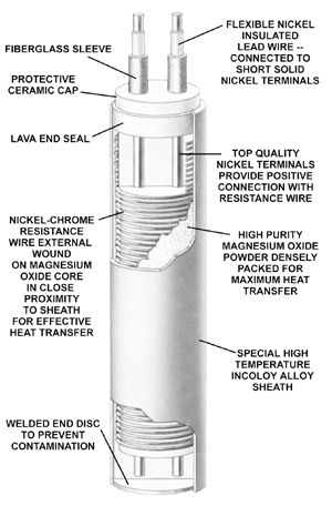Cartridge Heater