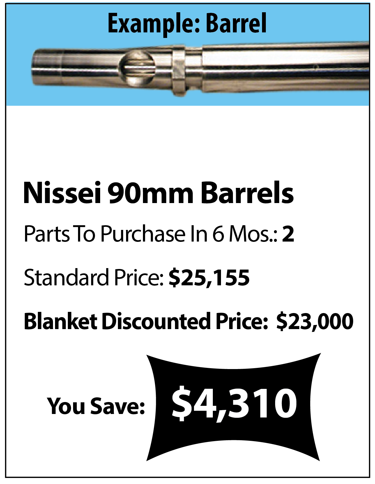 Example of blanket purchasing with barrels