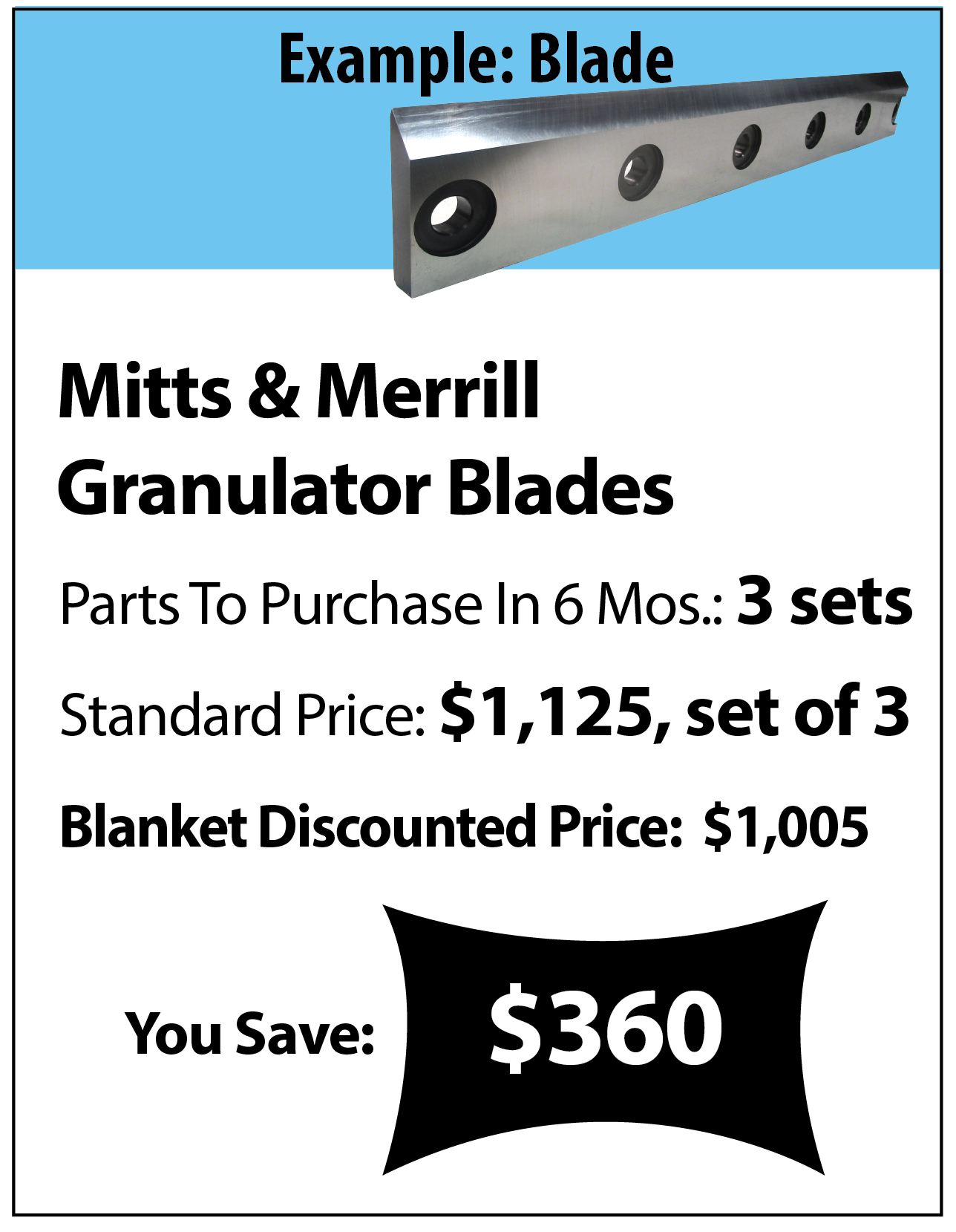 Example of blanket purchasing with blades